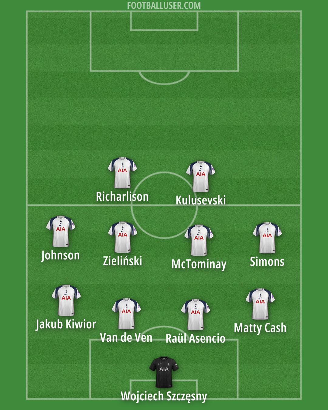 Tottenham Formation 2025