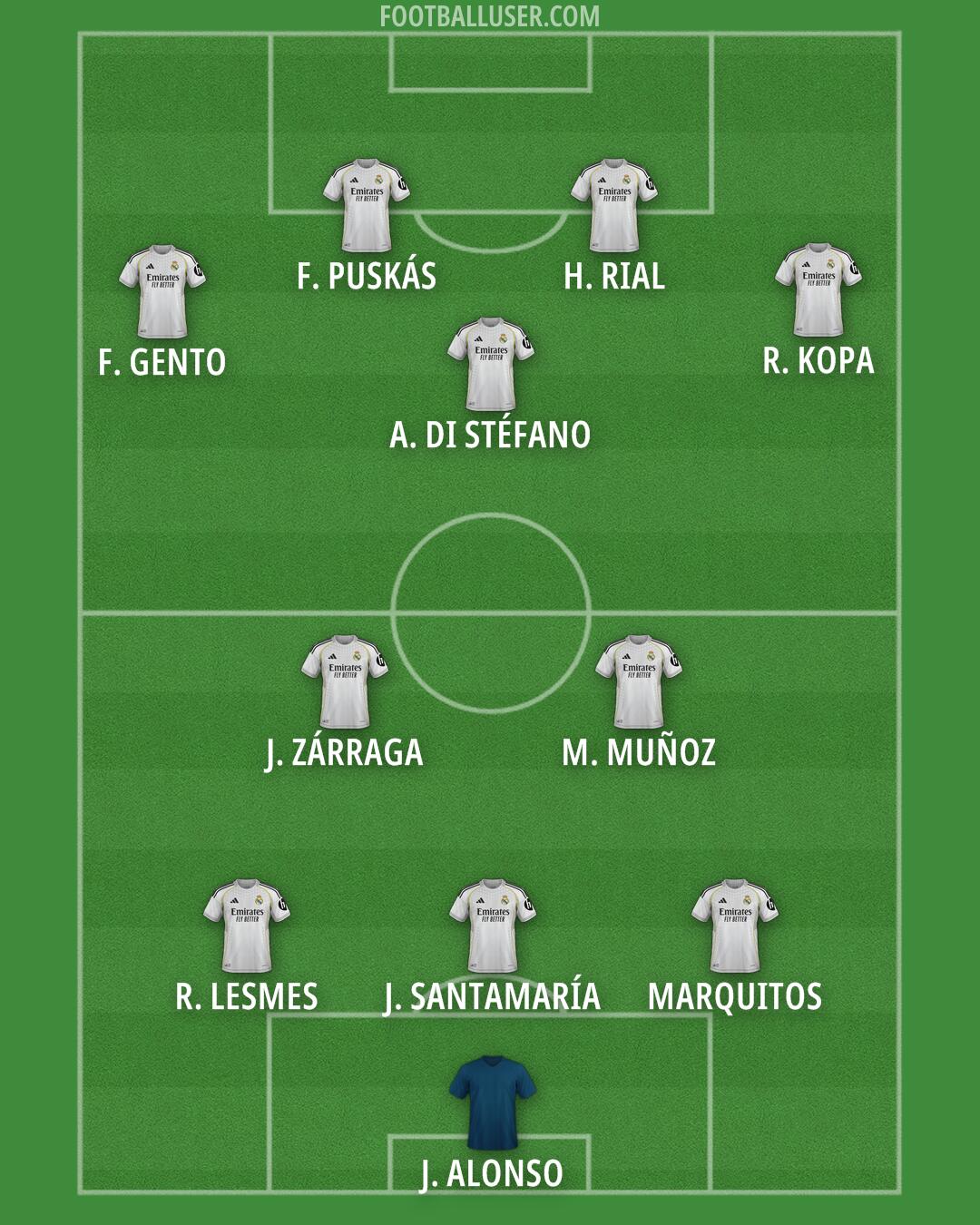 Real Madrid Formation 2025