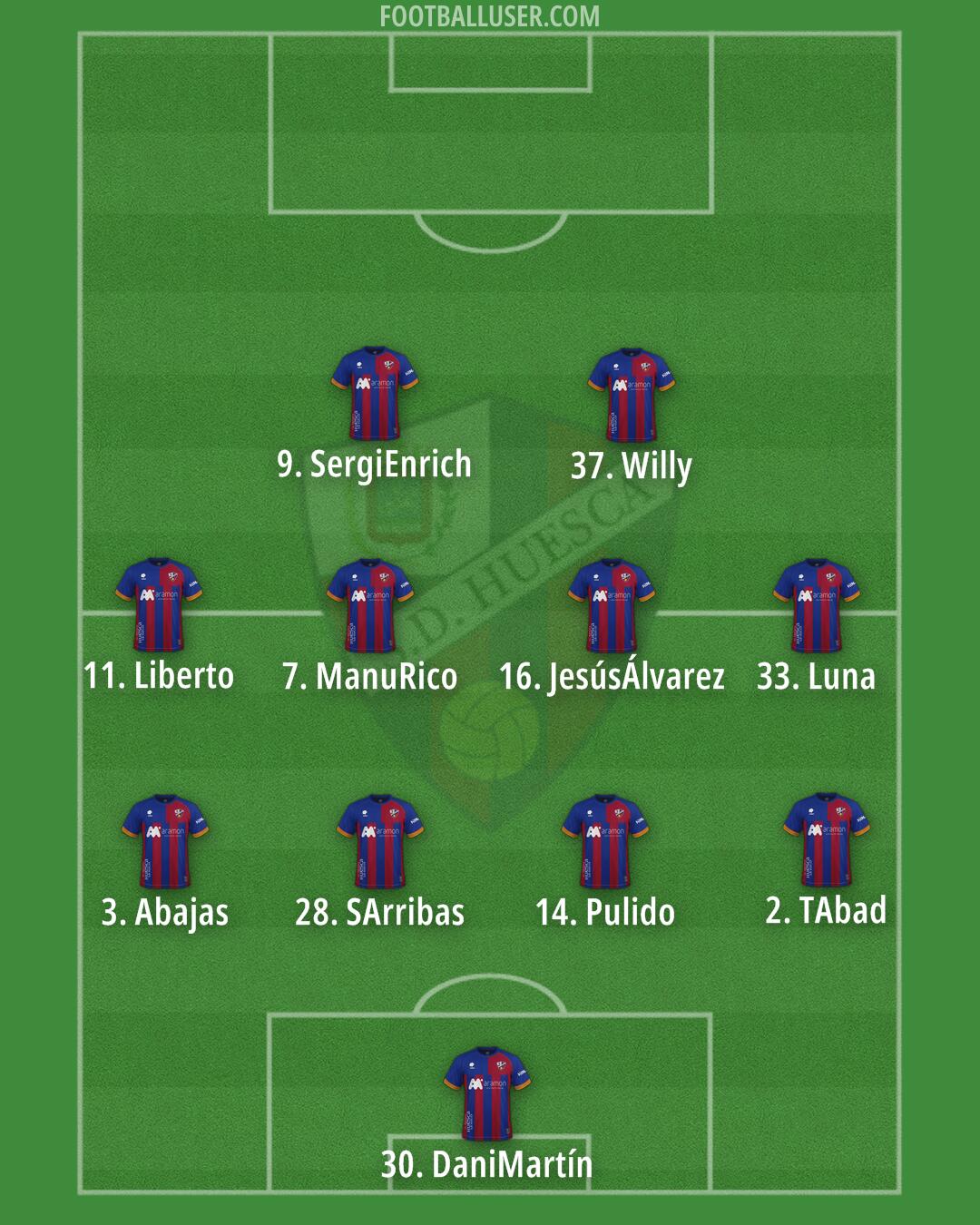 Huesca Formation 2025