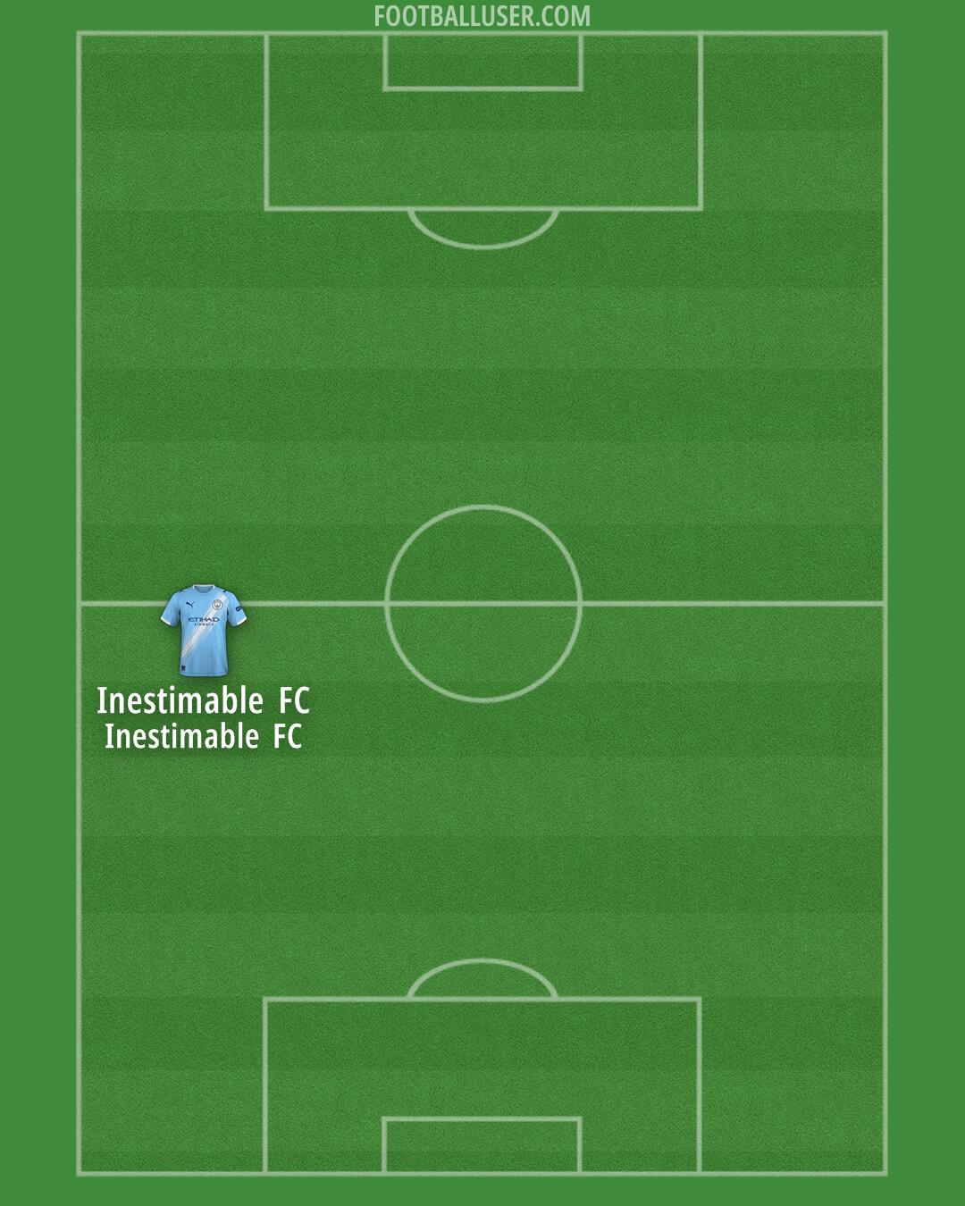 Man City Formation 2025