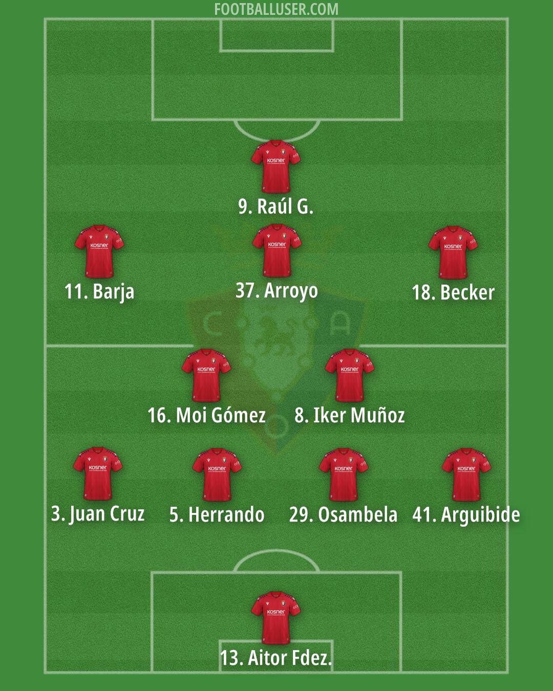 Osasuna Formation 2025