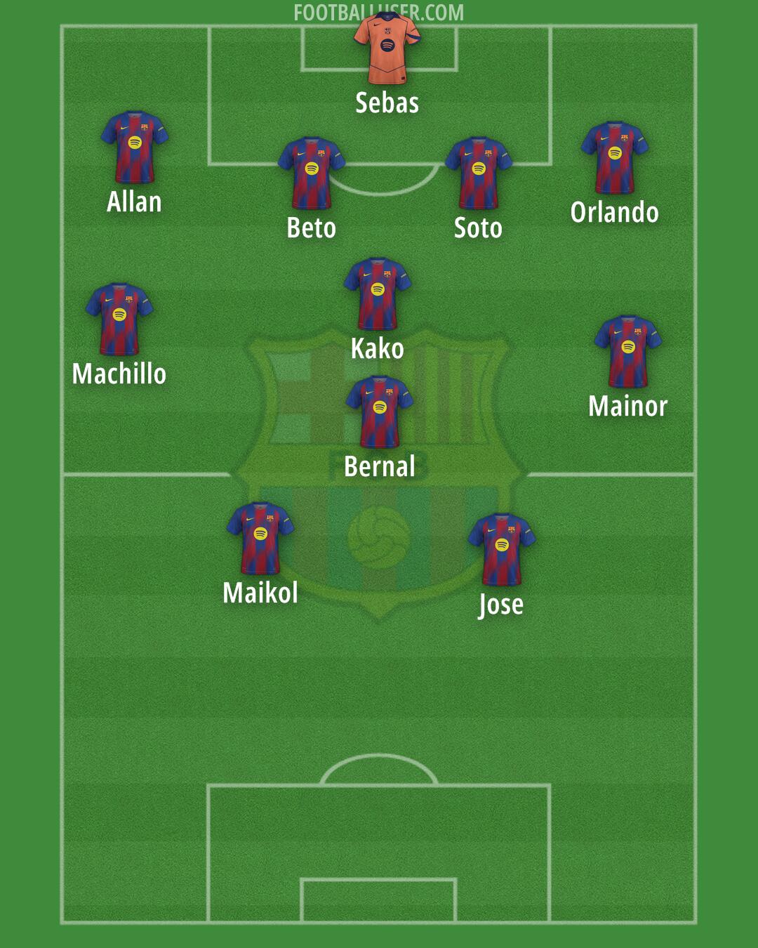 Barcelona Formation 2025