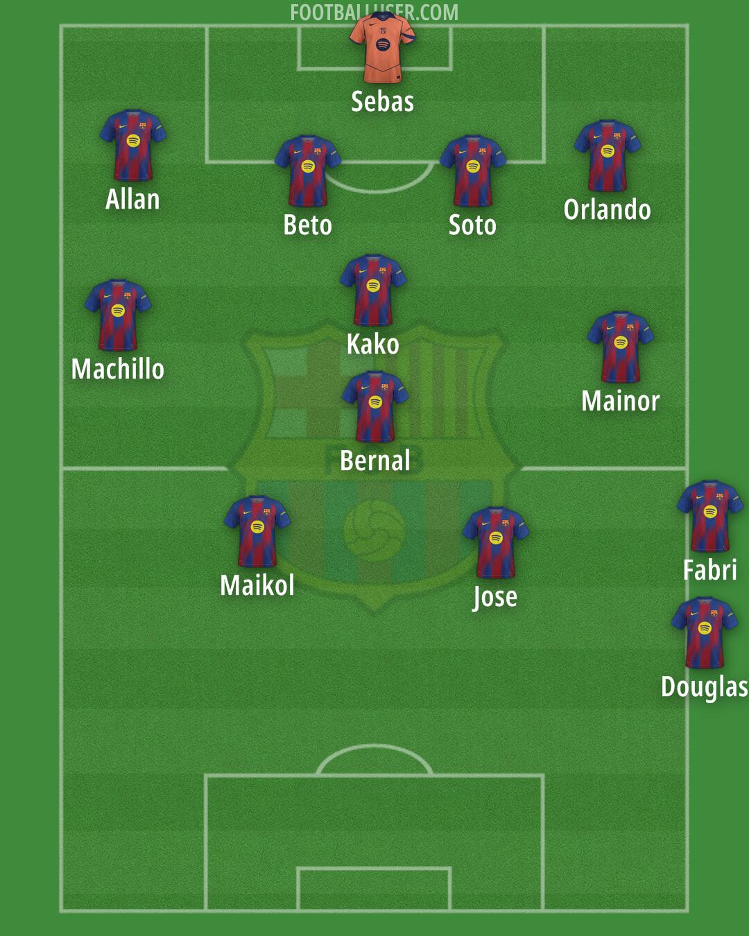 Barcelona Formation 2025