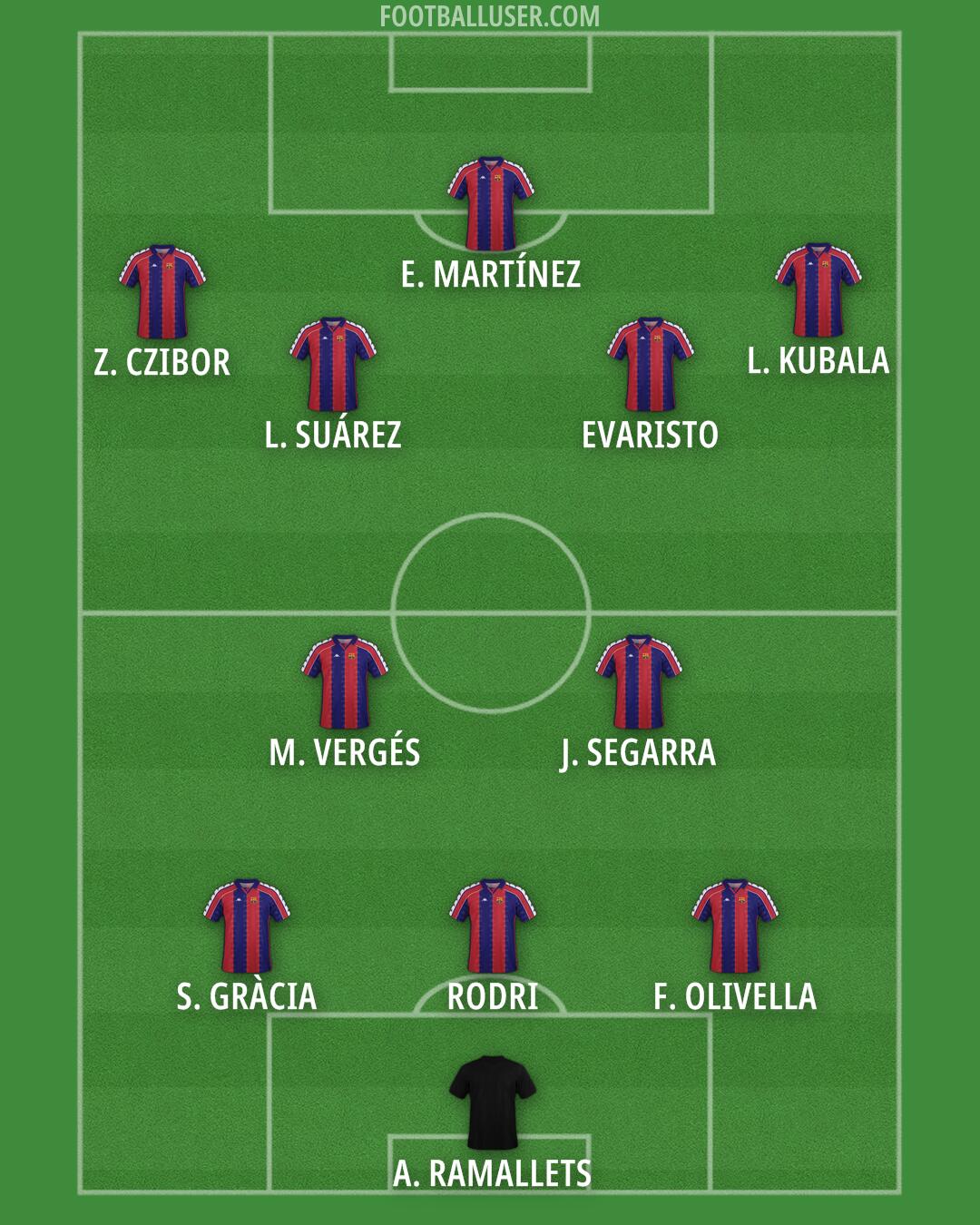 Barcelona Formation 2025