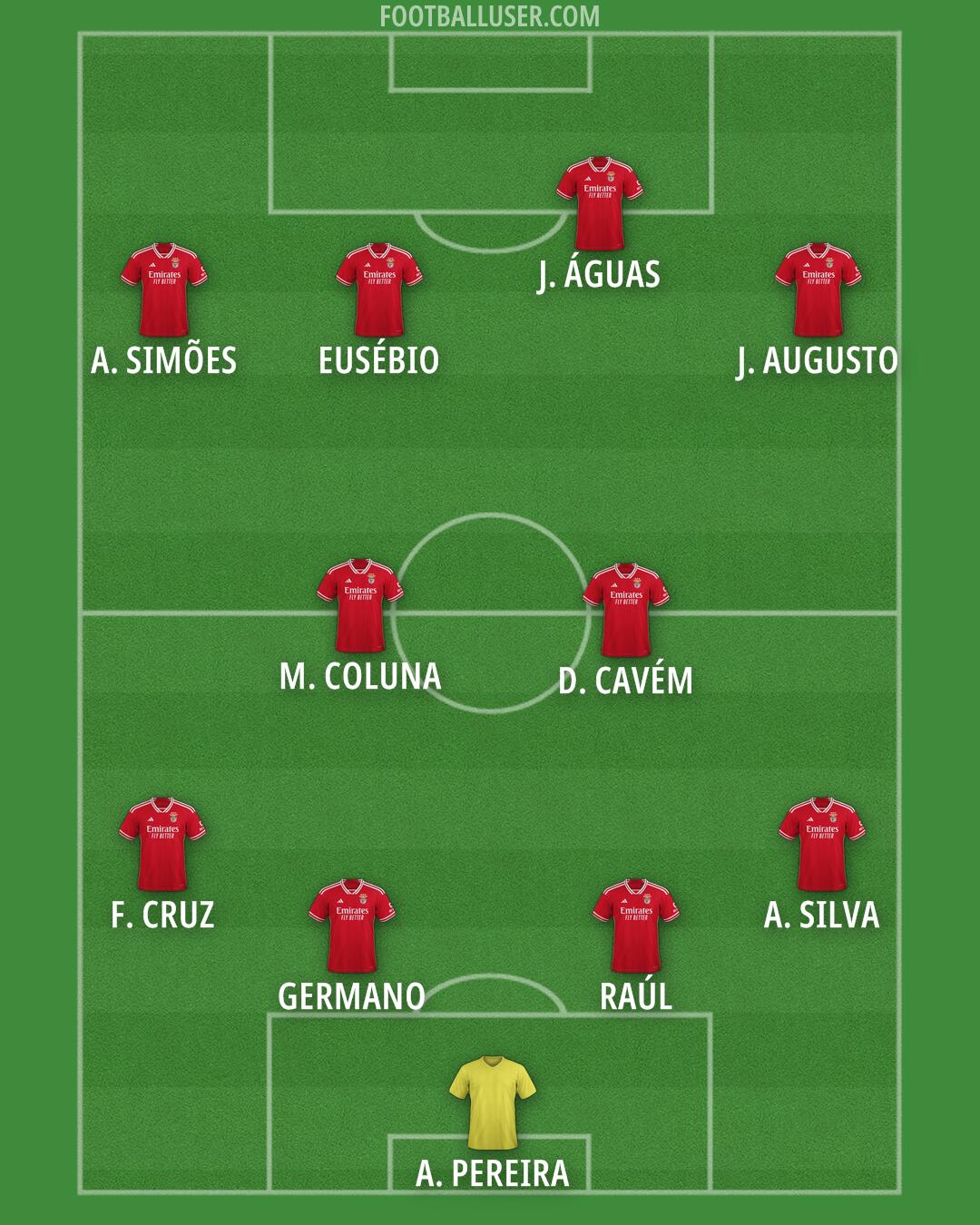 SL Benfica Formation 2025