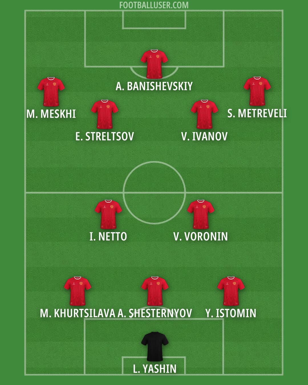 Russia Formation 2025