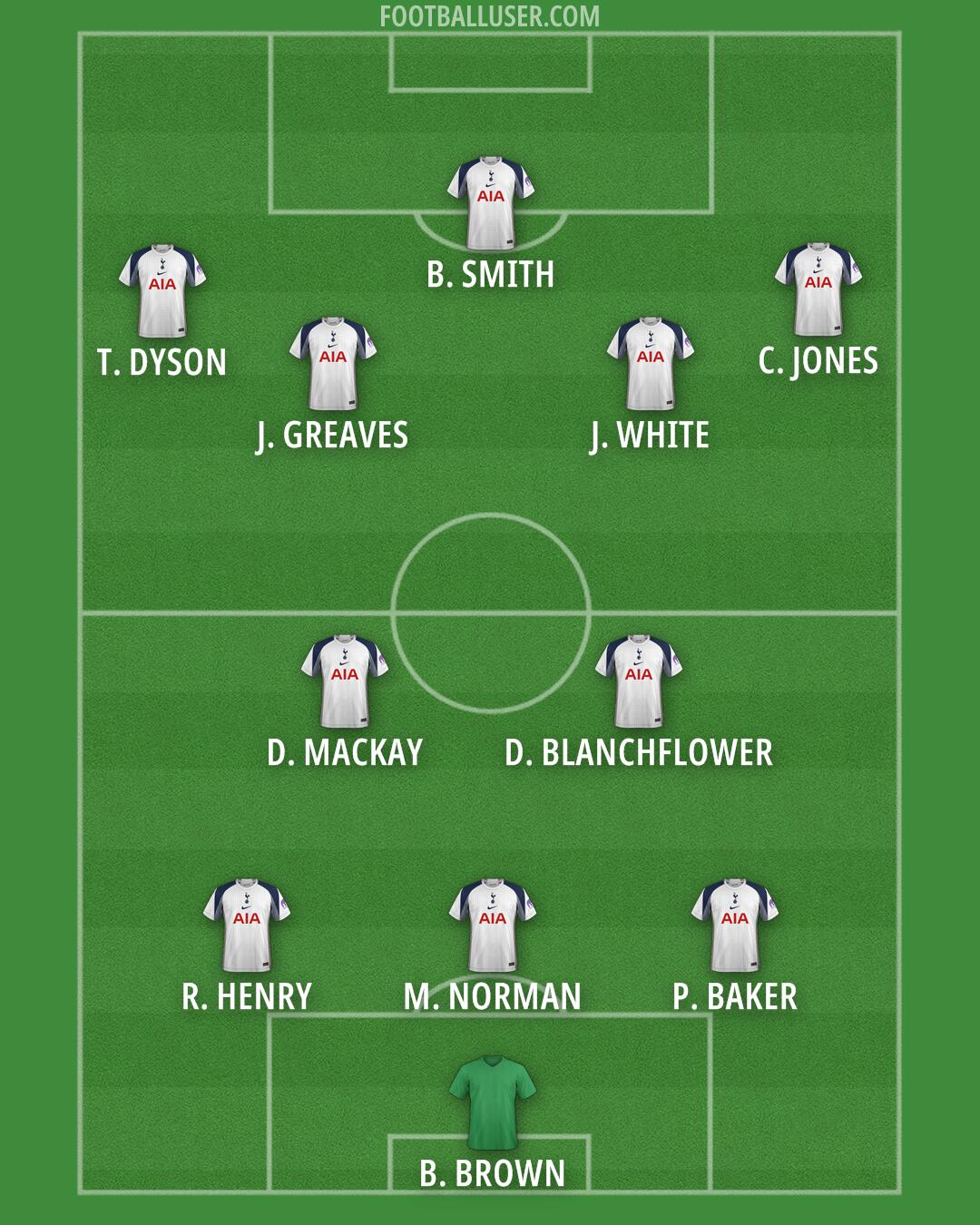 Tottenham Formation 2025