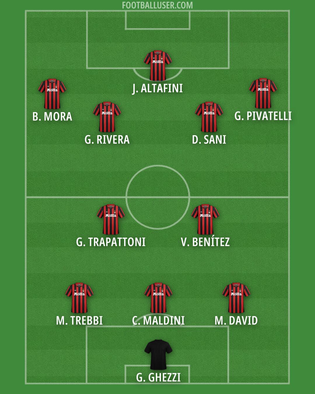 Milan Formation 2025