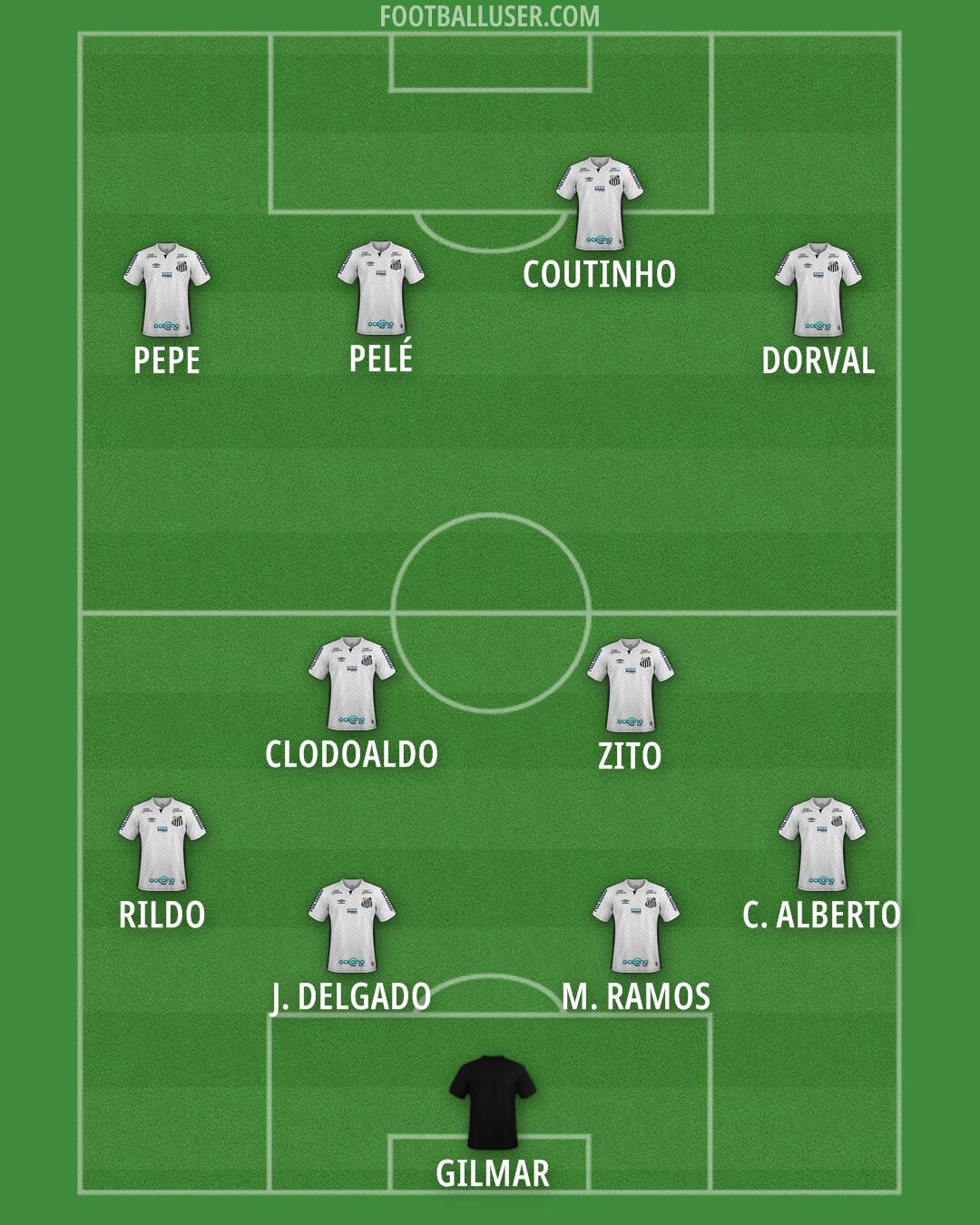Santos Formation 2025