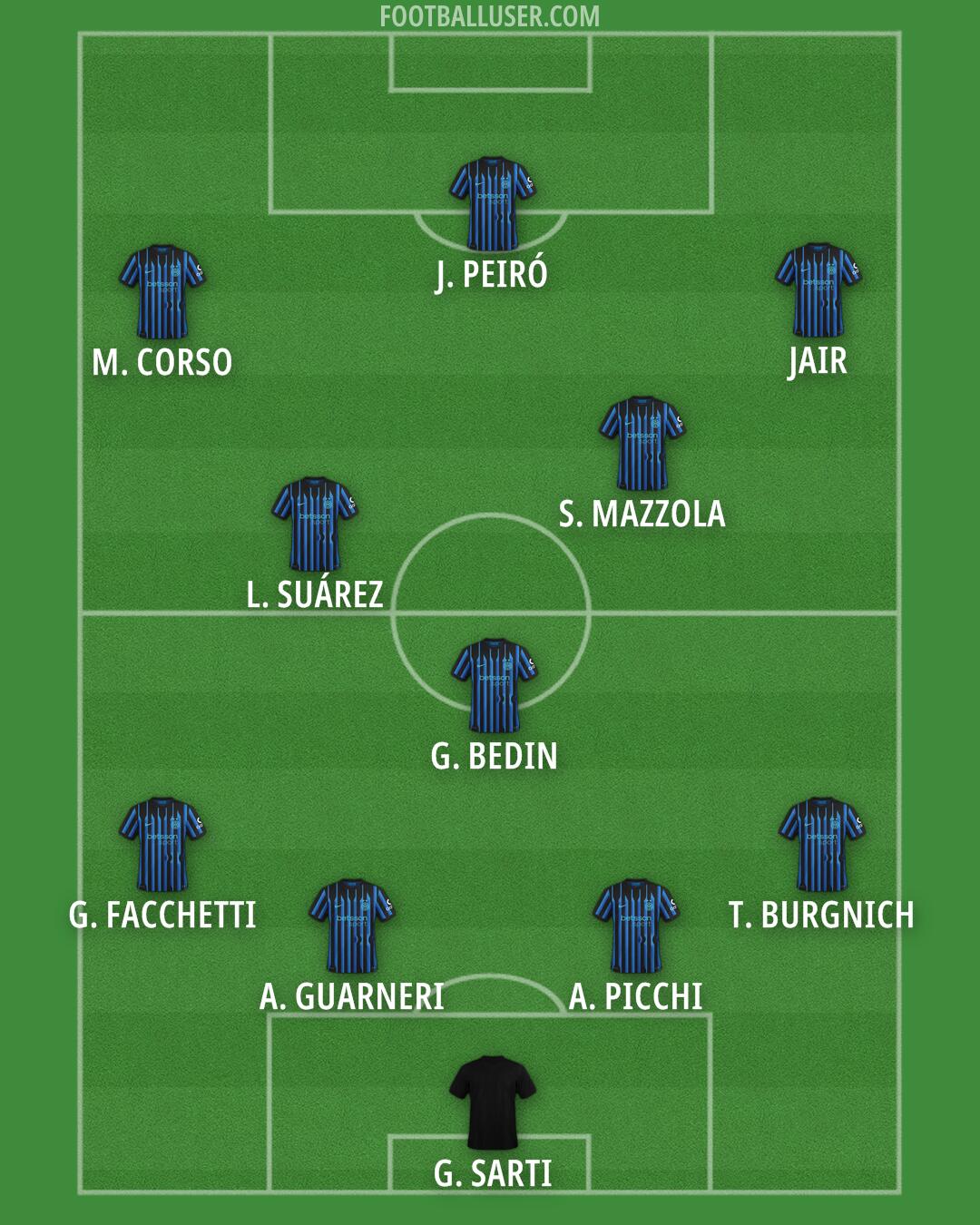 Inter Formation 2025