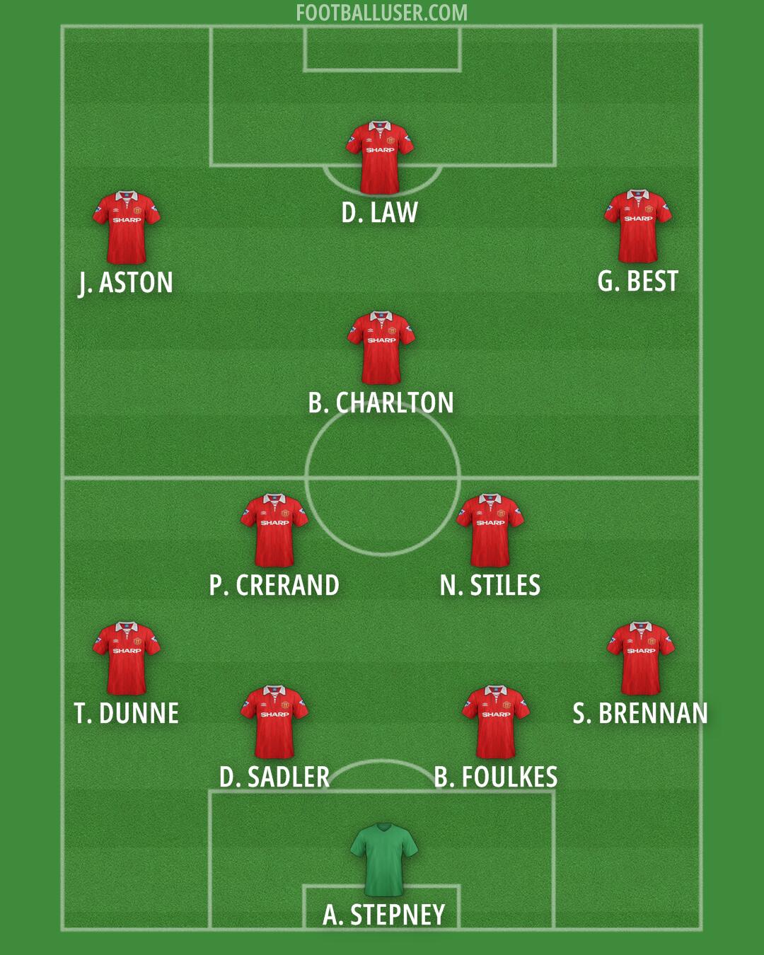 Man Utd Formation 2025