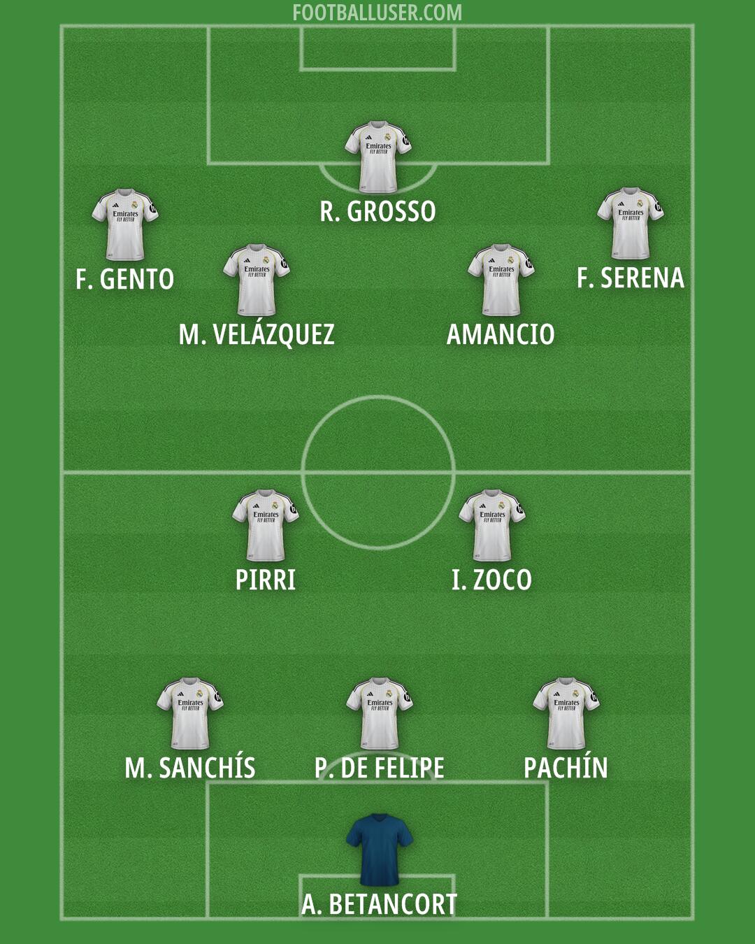 Real Madrid Formation 2025