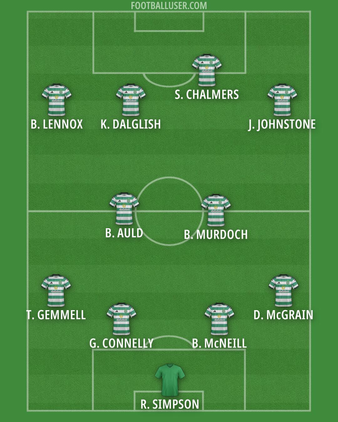Celtic Formation 2025