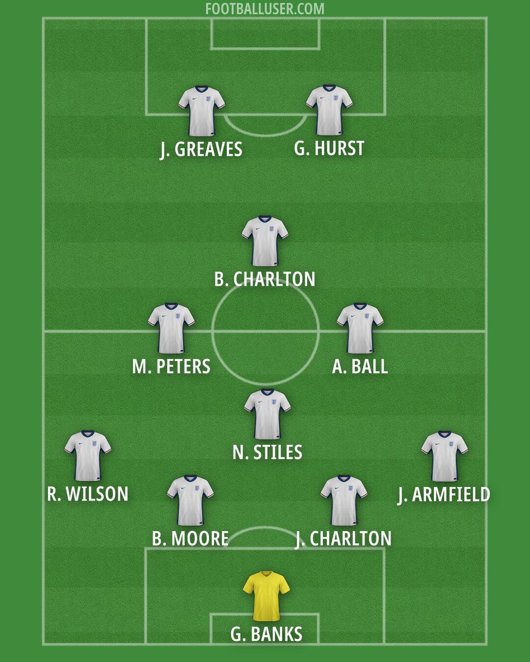 England Formation 2025