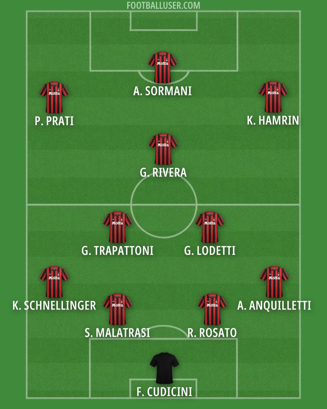 Milan Formation 2025