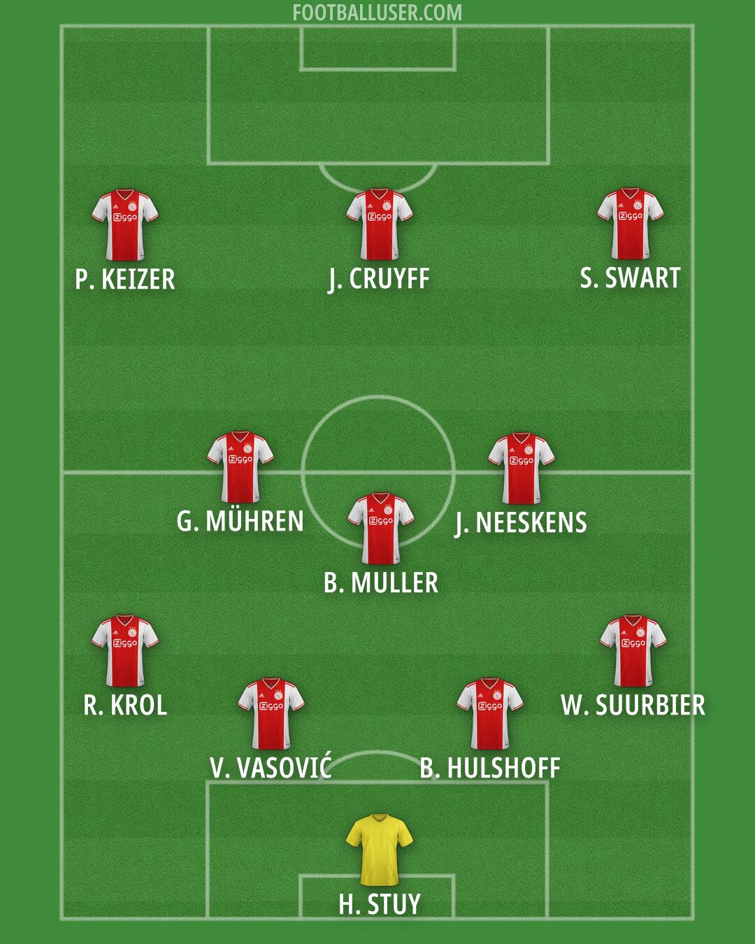 Ajax Formation 2025