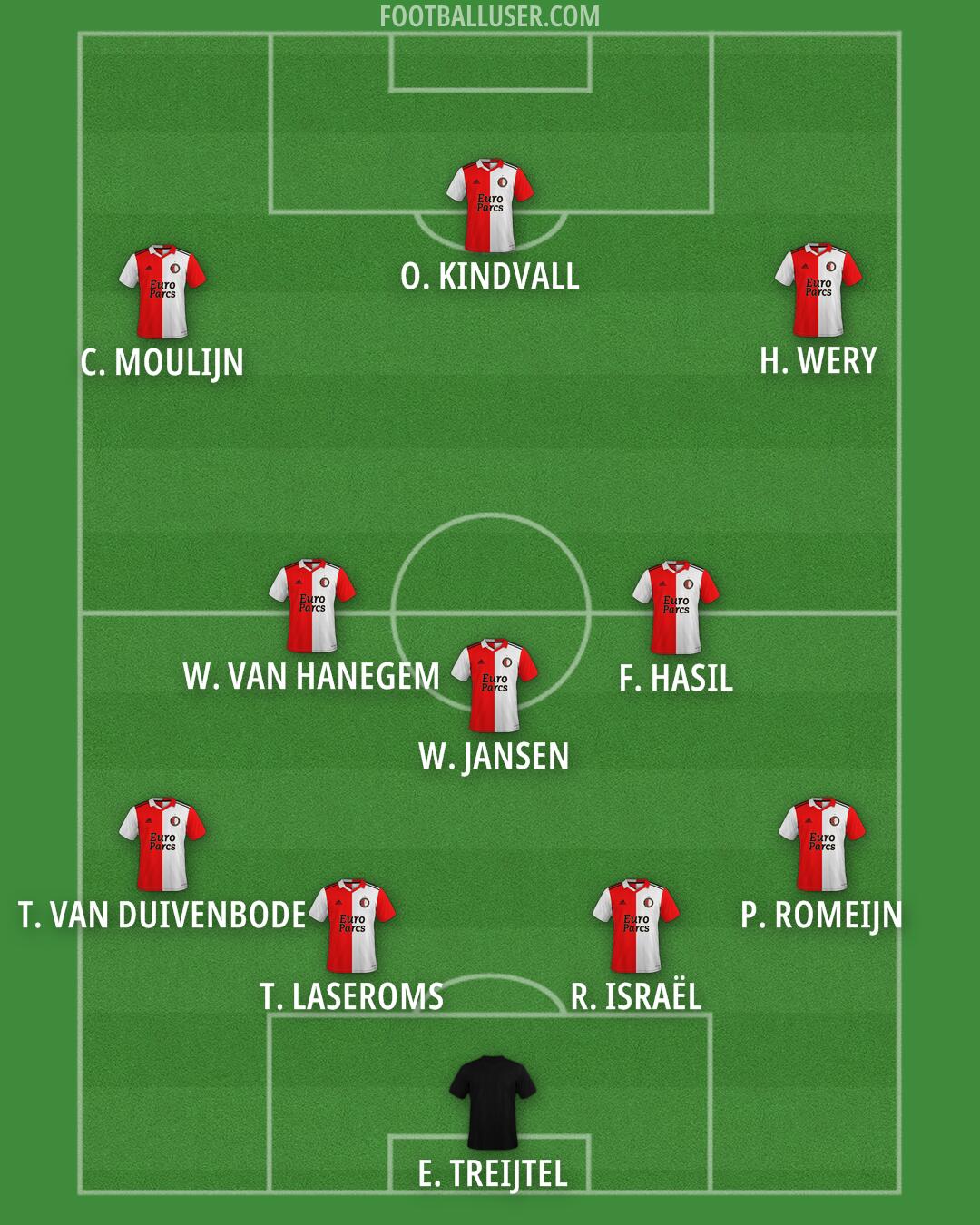 Feyenoord Formation 2025