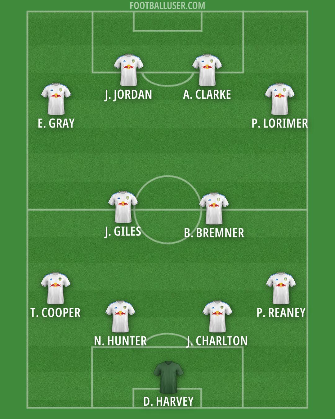 Leeds Formation 2025