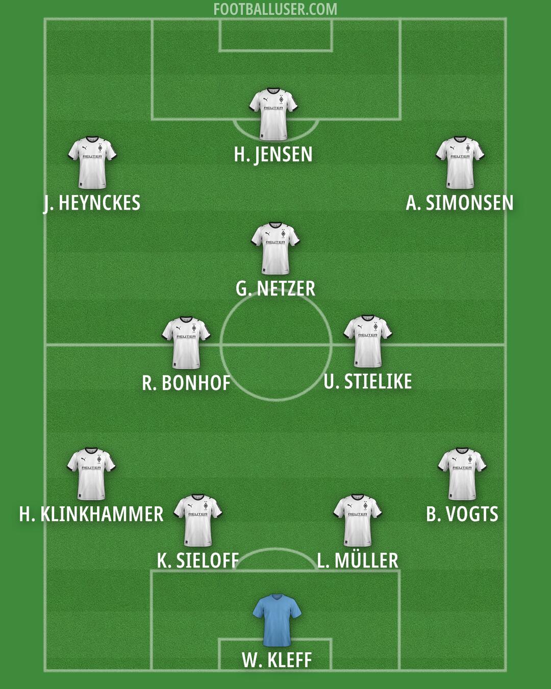 Borussia M'gladbach Formation 2025