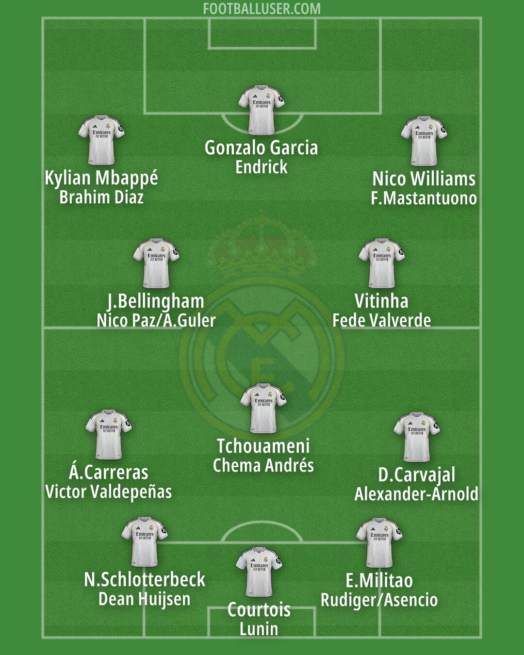 Real Madrid Formation 2025