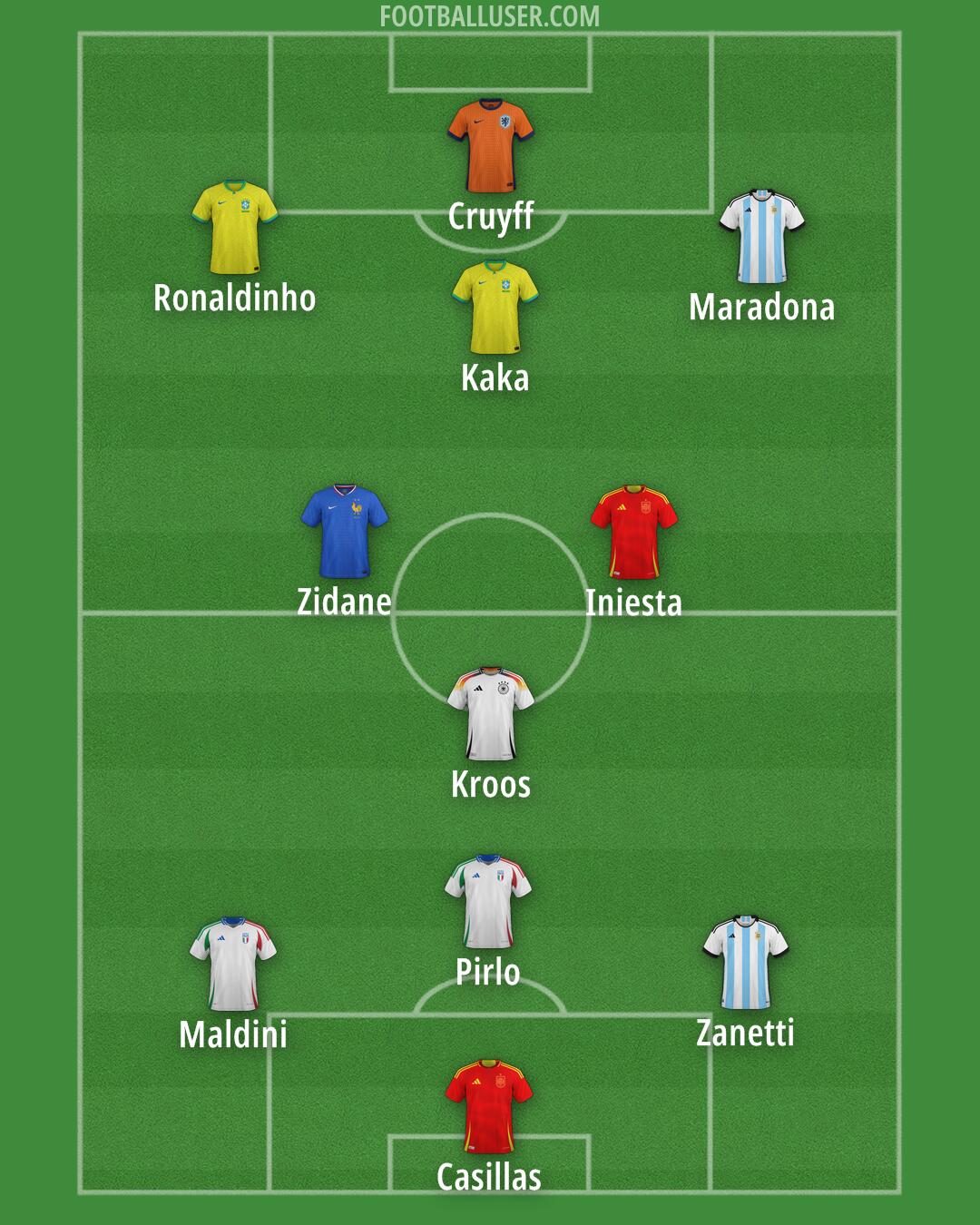 Custom Team Formation 2025