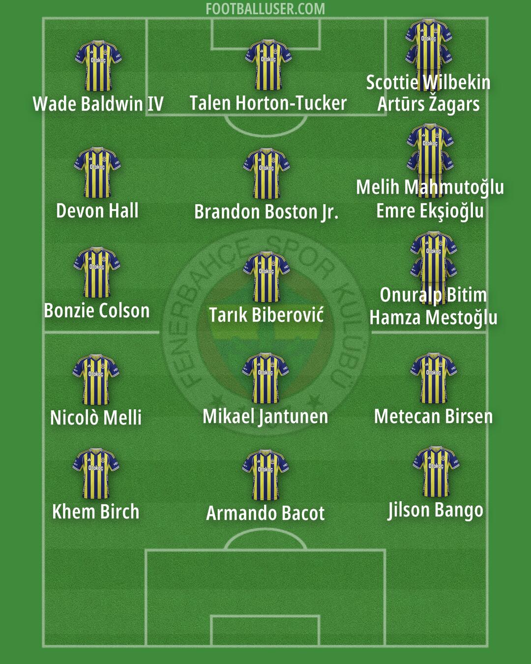 Fenerbahçe Formation 2025