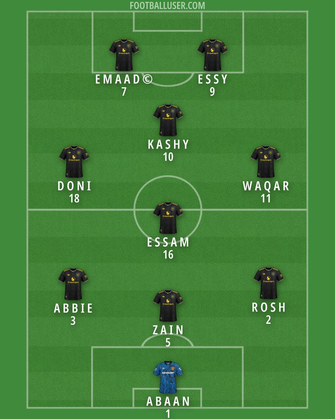 Man Utd Formation 2025