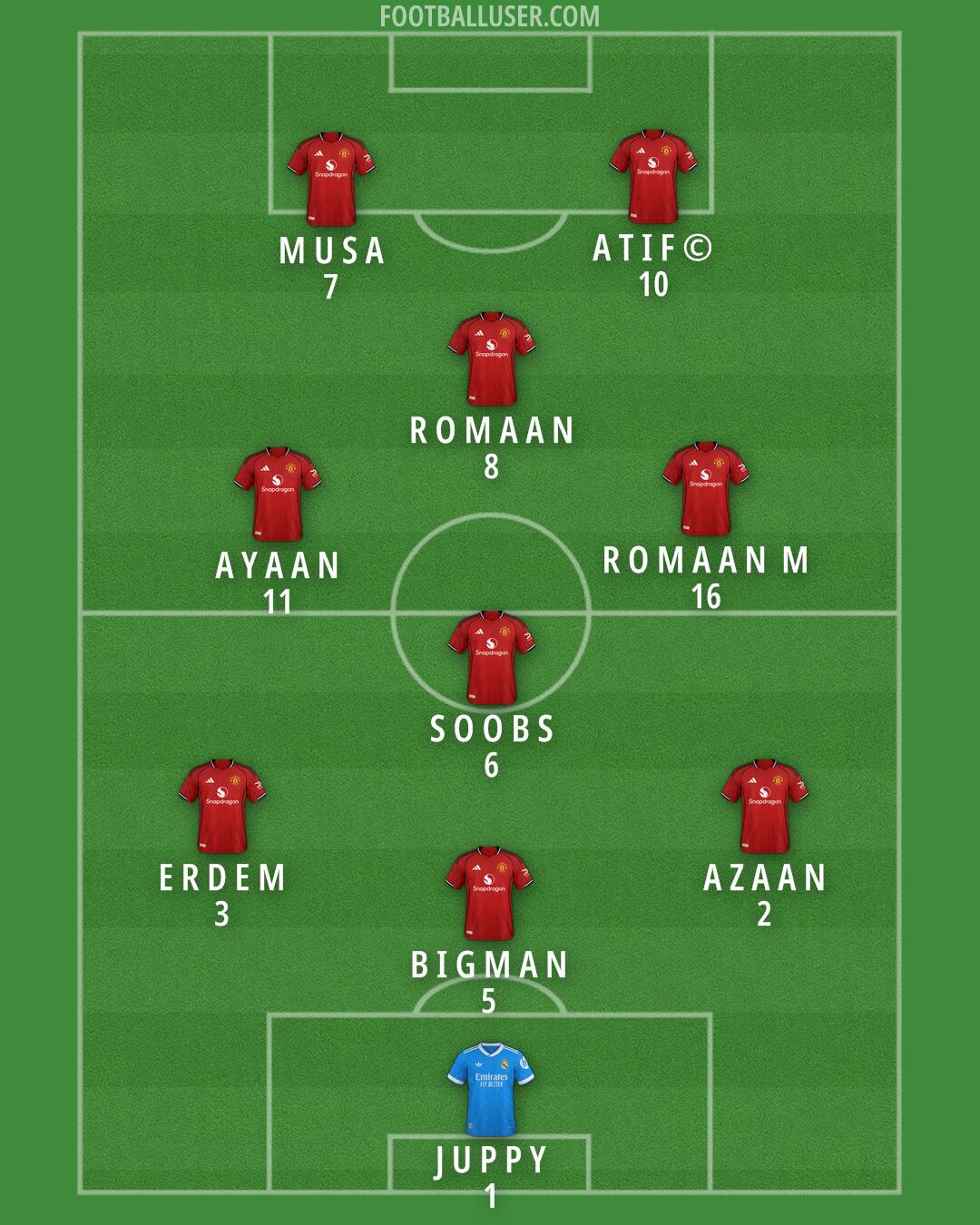 Custom Team Formation 2025