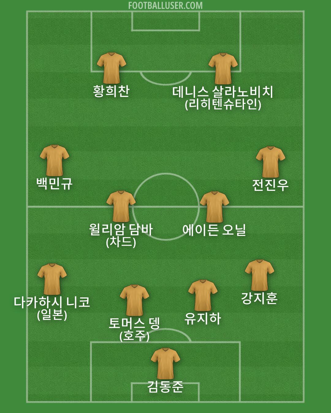 Custom Team Formation 2025