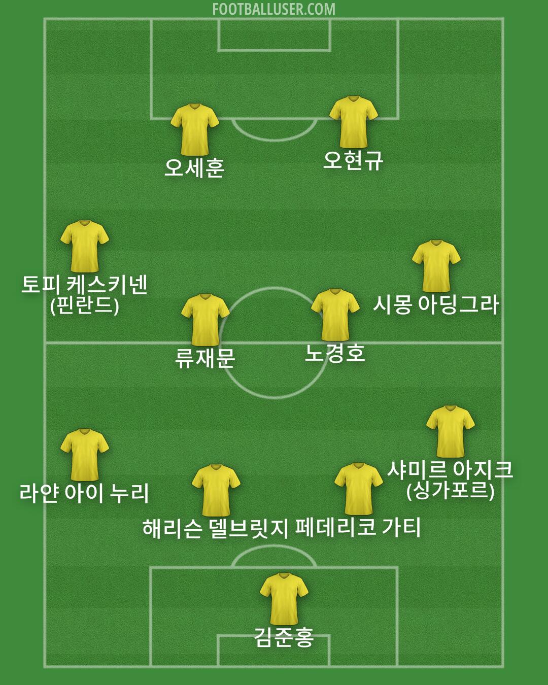 Custom Team Formation 2025