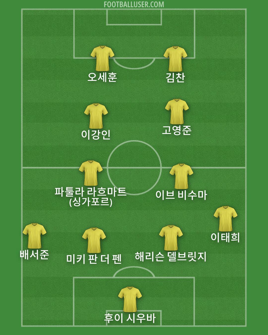 Custom Team Formation 2025