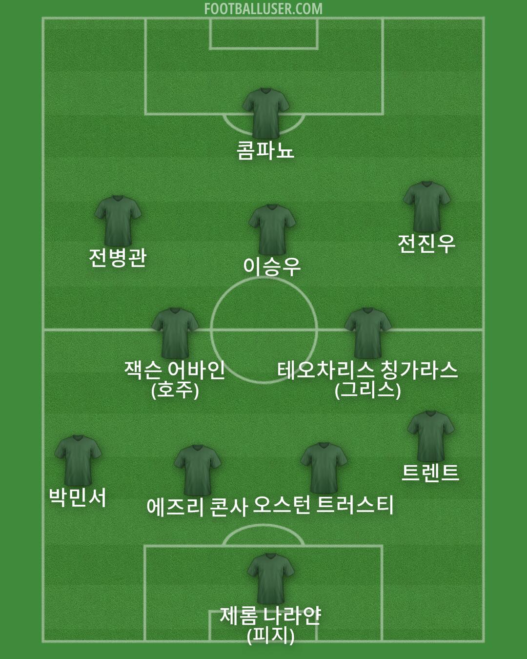 Custom Team Formation 2025