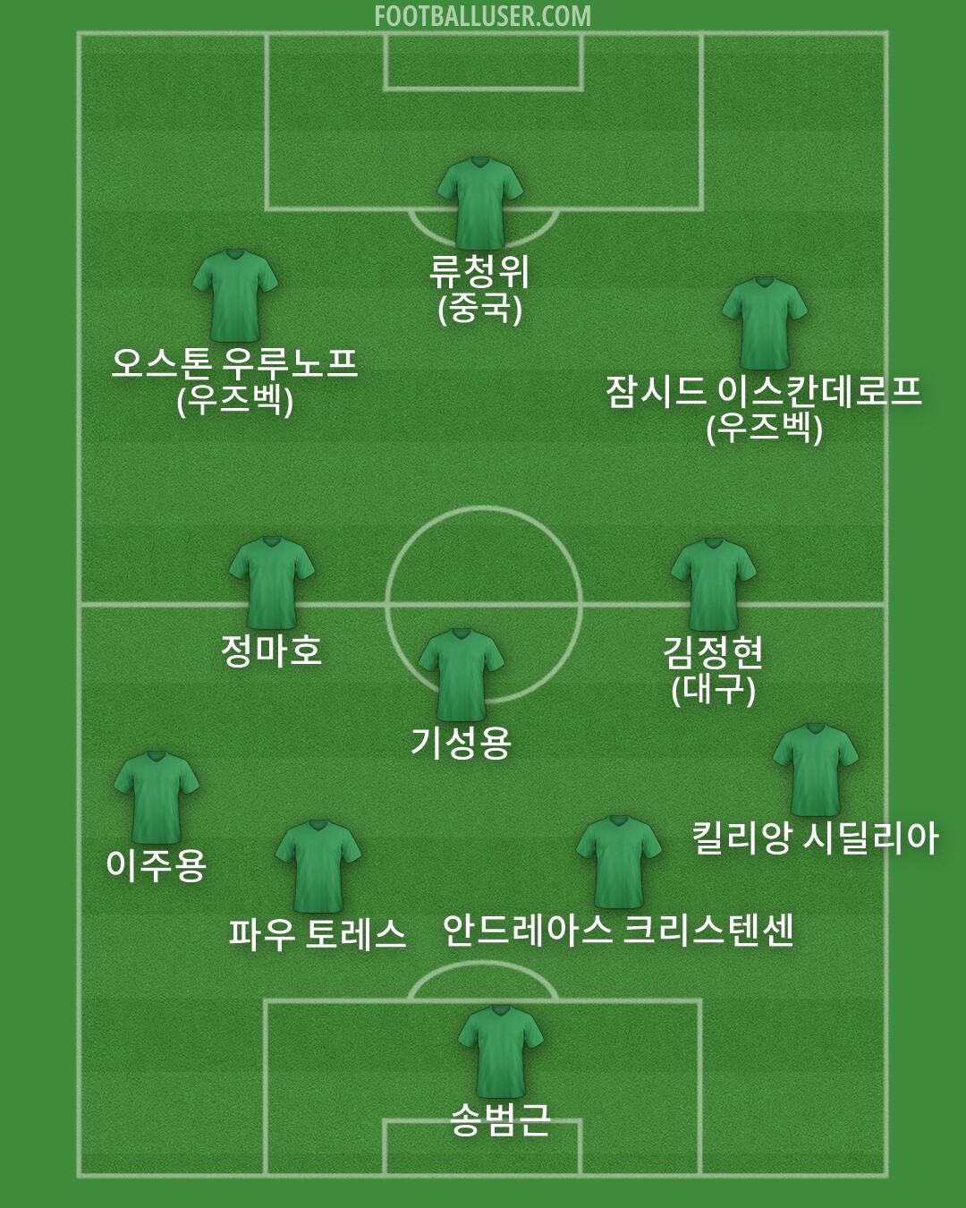Custom Team Formation 2025