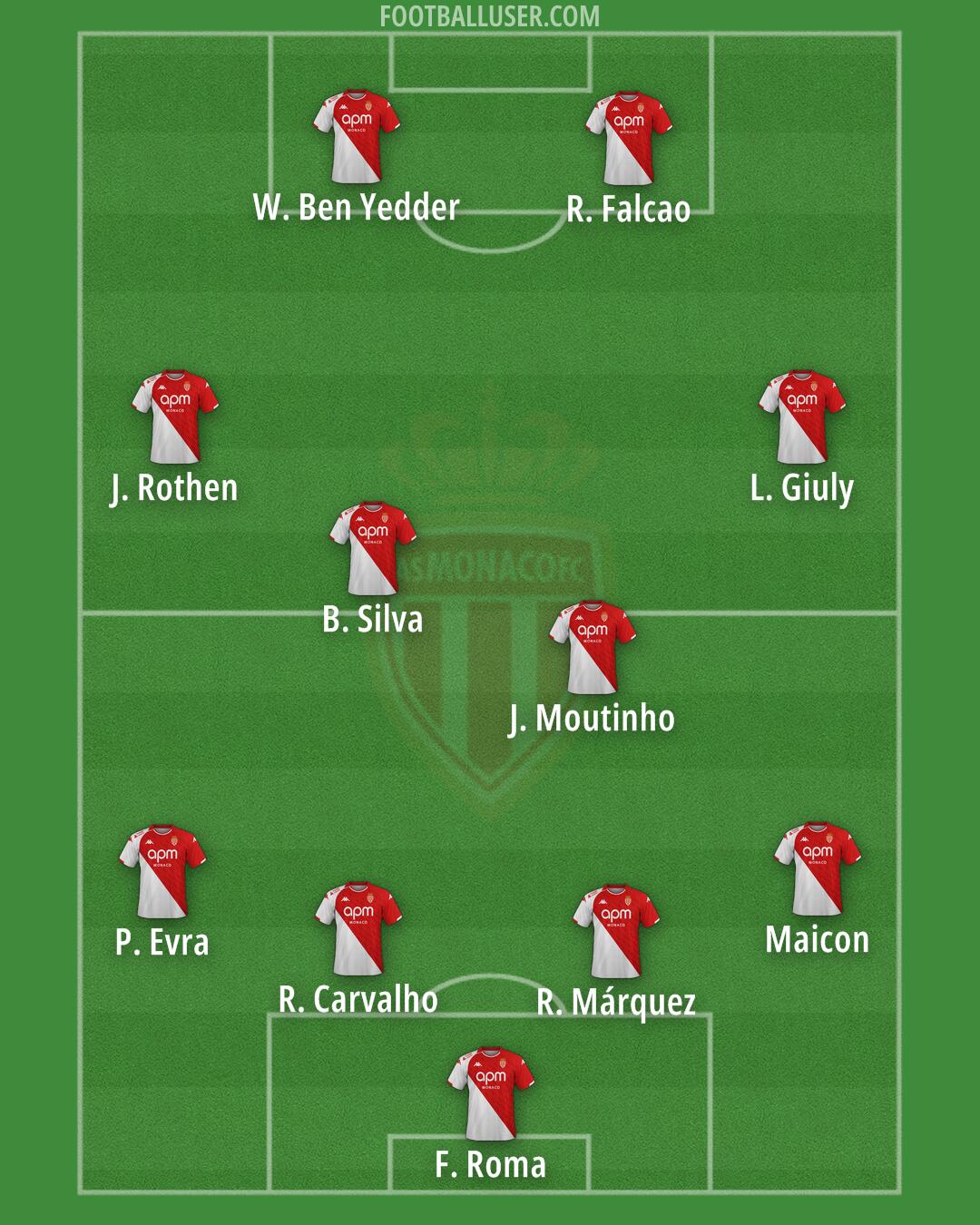Monaco Formation 2025