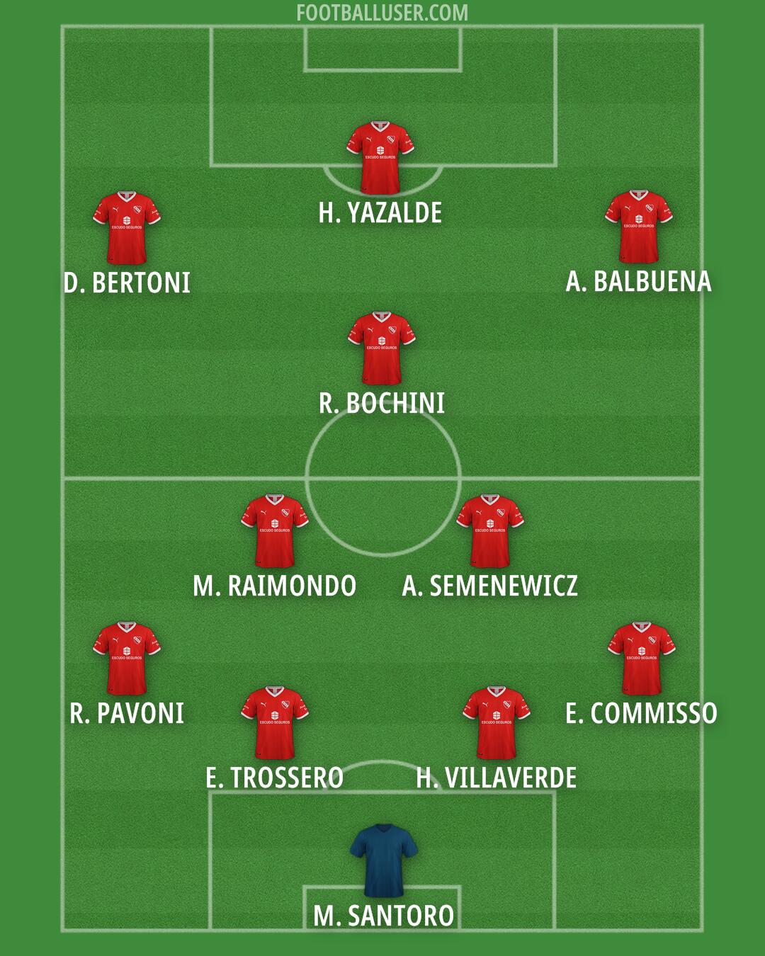 Independiente Formation 2025
