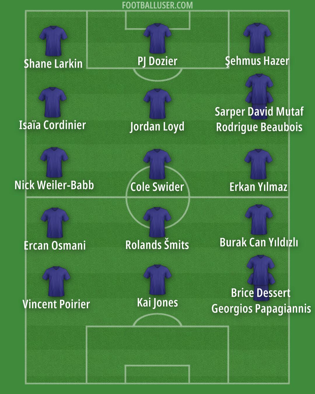 Custom Team Formation 2025