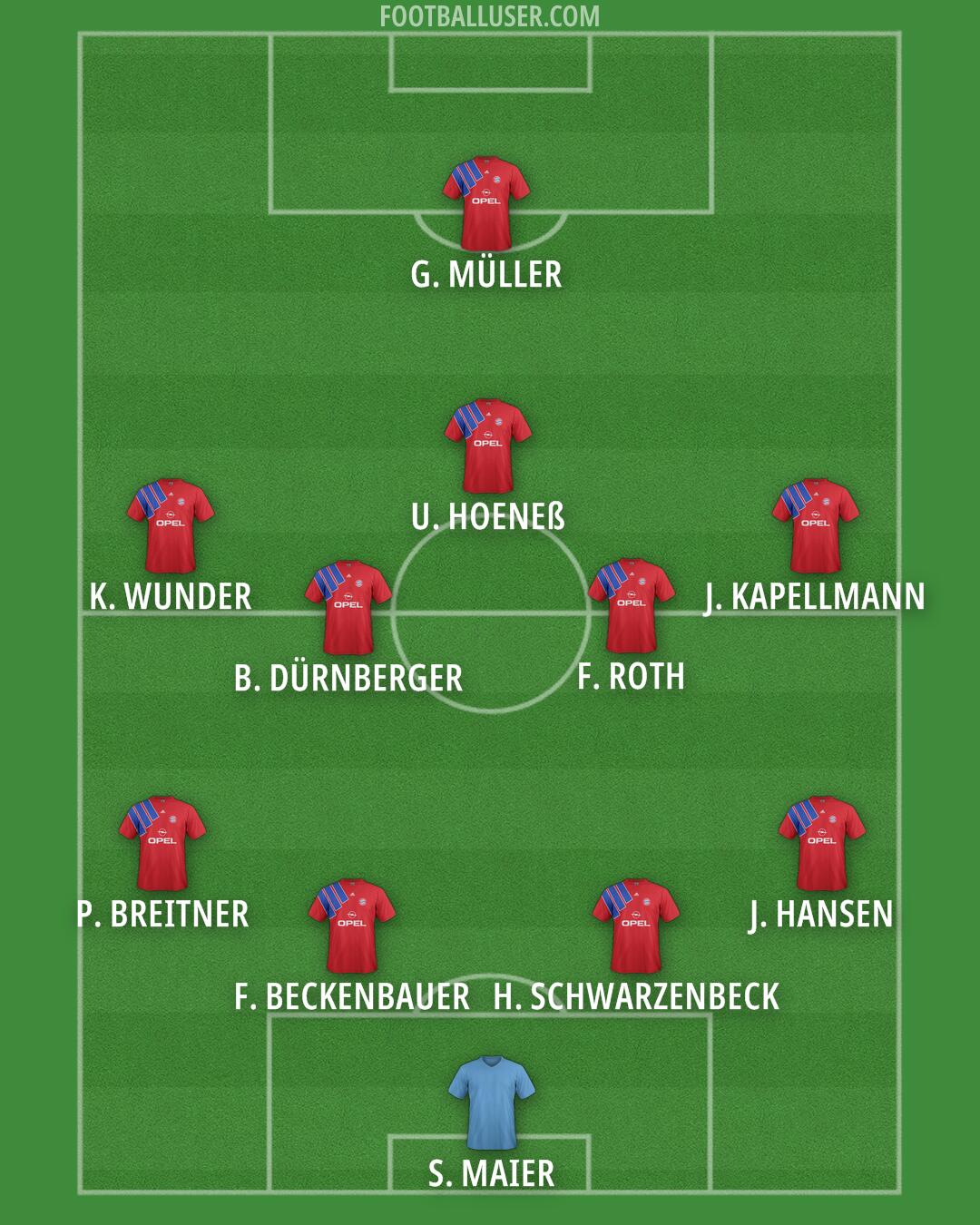 FC Bayern Formation 2025