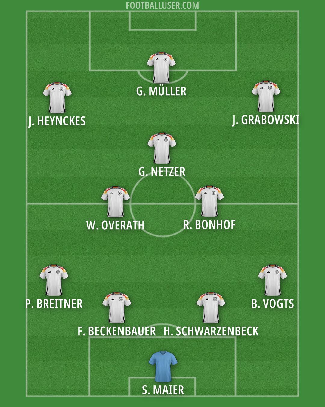 Germany Formation 2025