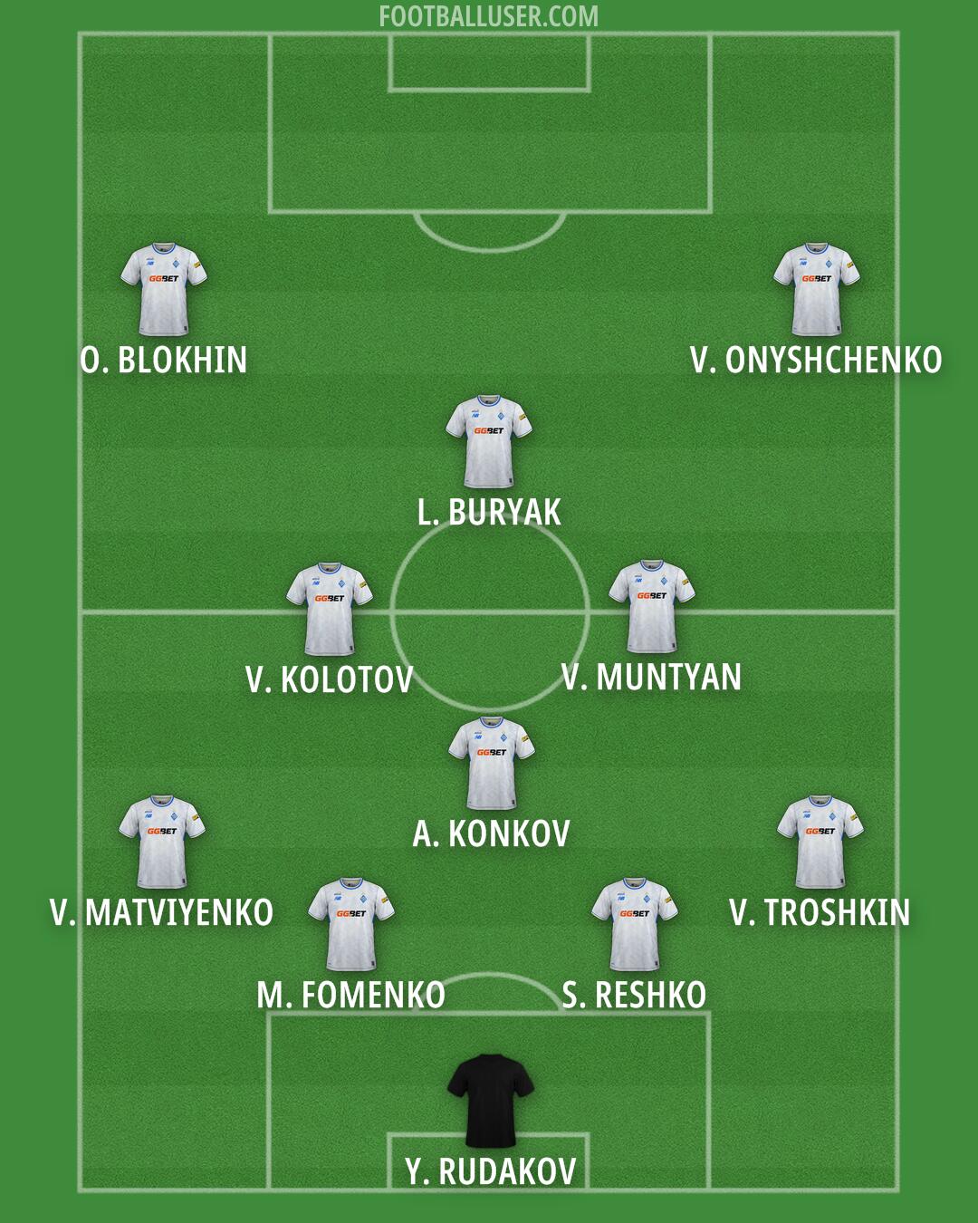 Dynamo Kyiv Formation 2025