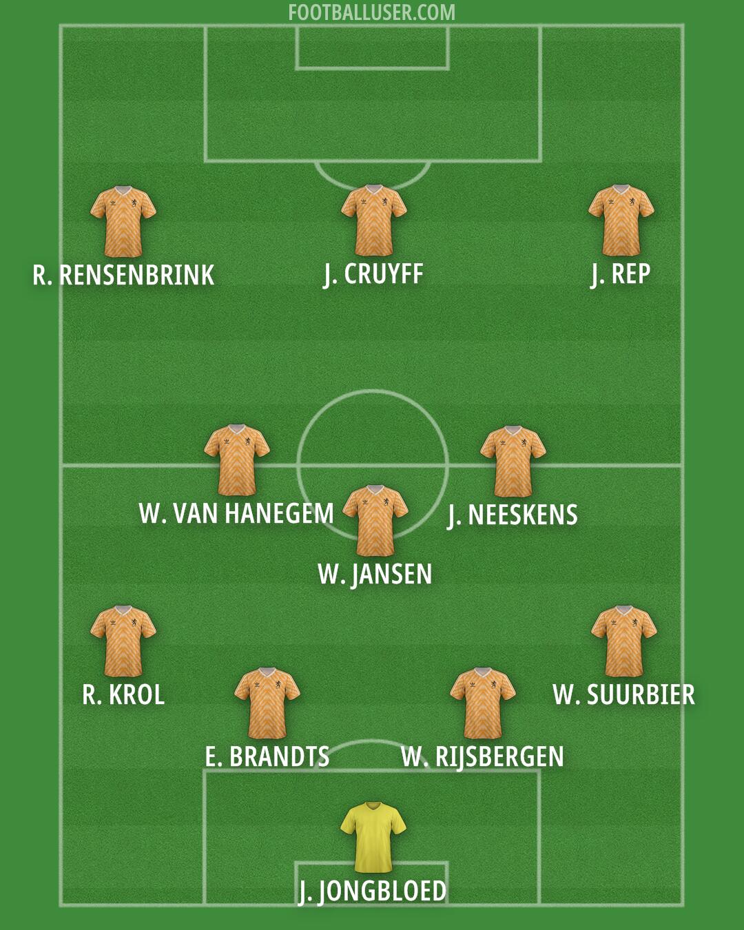 Netherlands Formation 2025