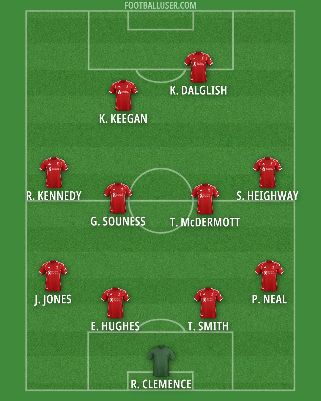 Liverpool Formation 2025