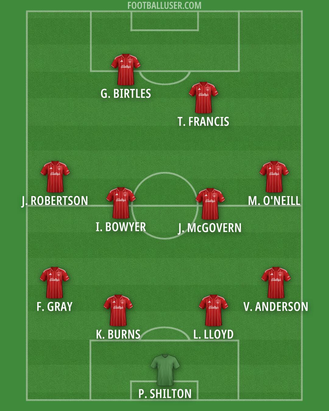 Nottm Forest Formation 2025