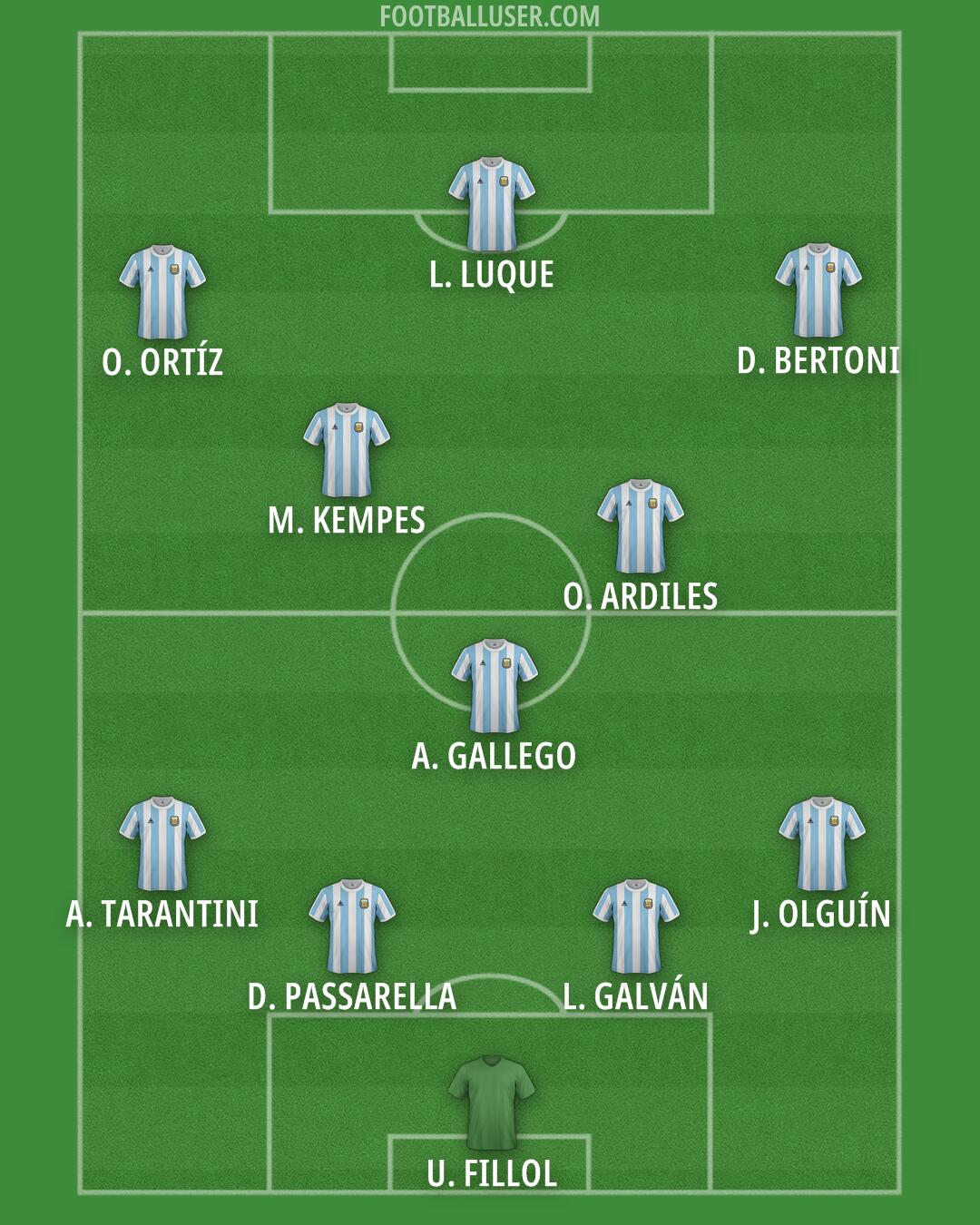 Argentina Formation 2025