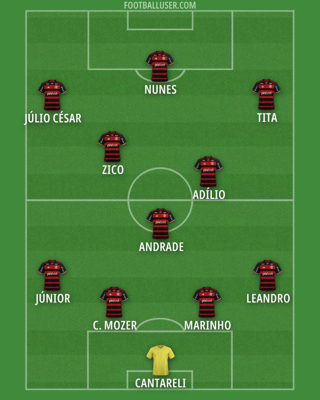 Flamengo Formation 2025