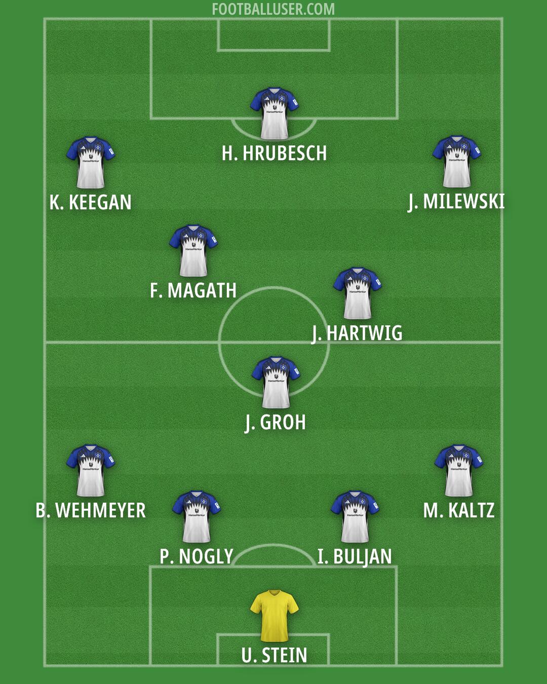 Hamburg Formation 2025