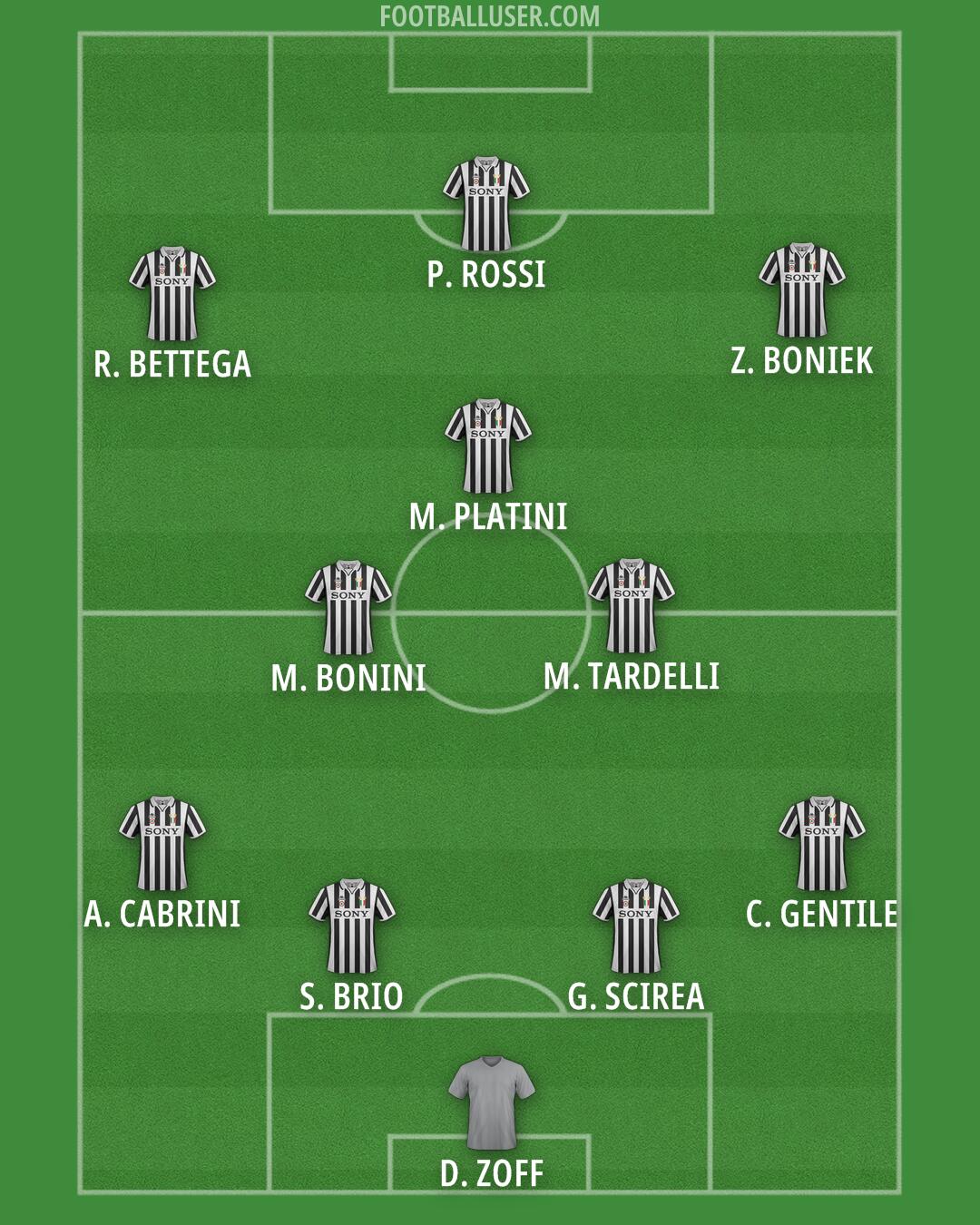 Juventus Formation 2025