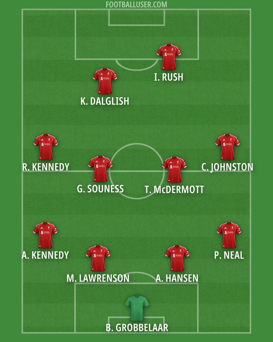 Liverpool Formation 2025