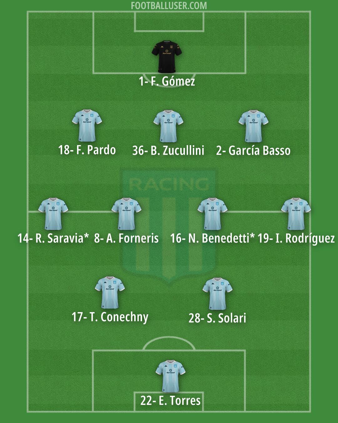 Racing Club Formation 2025