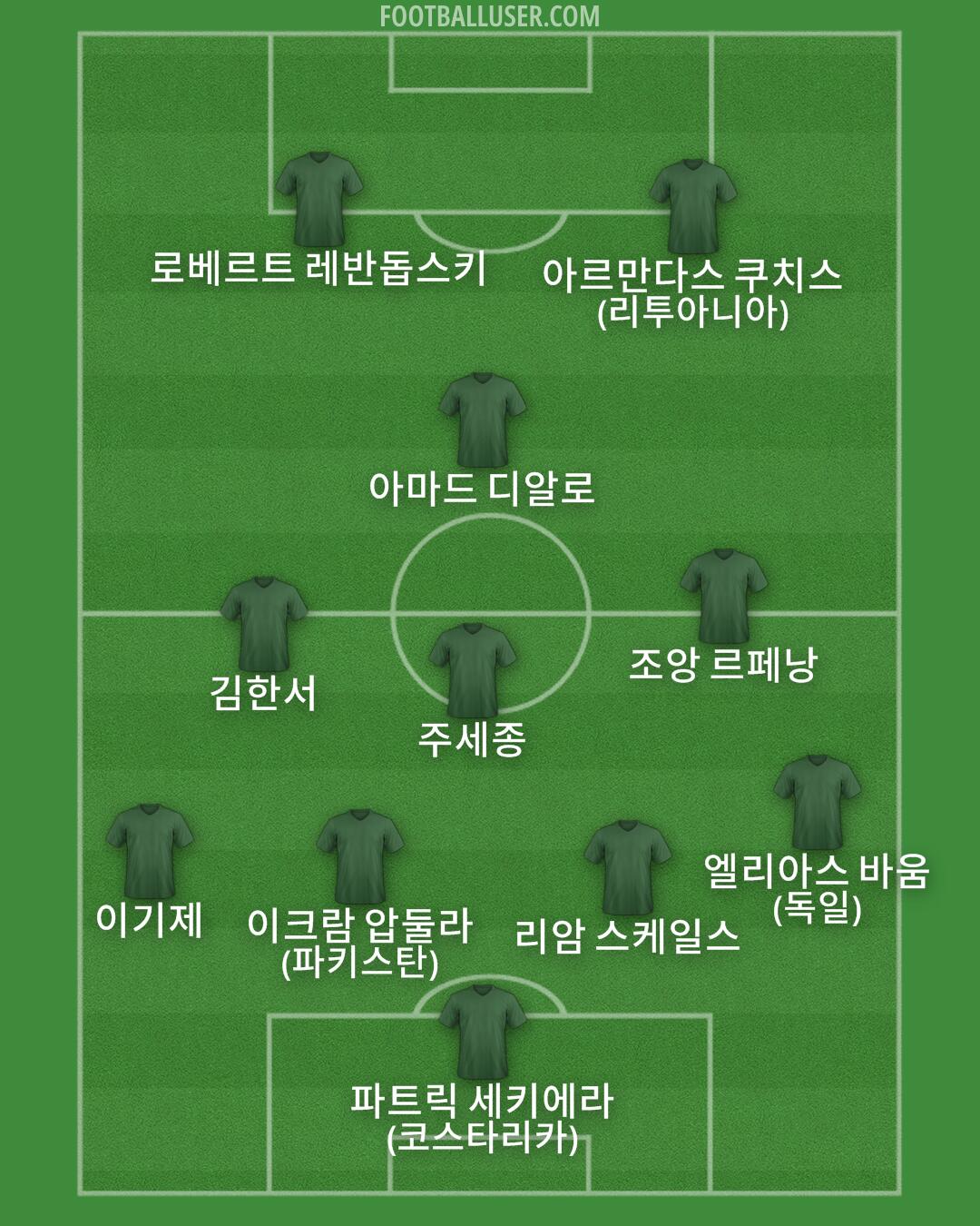 Custom Team Formation 2025