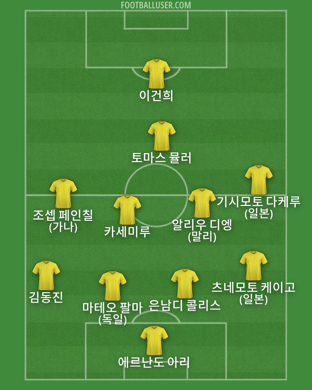 Custom Team Formation 2025